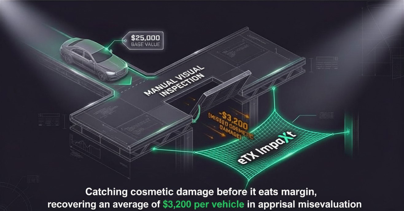 Catching cosmetic damage before it eats margin, recovering an average of $3,200 per vehicle in appraisal misevaluation